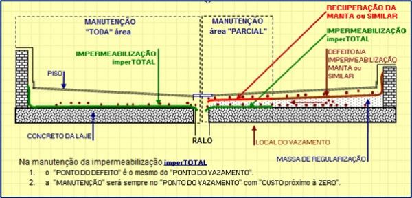 C2. PLANTA CORTE DE LAJE